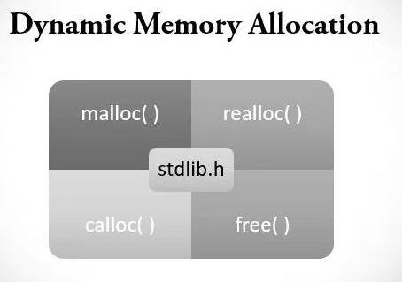 Understanding Memory Layout/Segments in C | by Musheerk | Medium