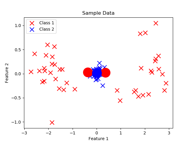 Exploring Gaussian Mixture Models for Probabilistic Data Modeling and ...