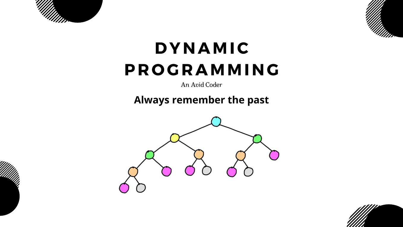 Reducing complexities with The Sliding Window Algorithm | by Akshat ...