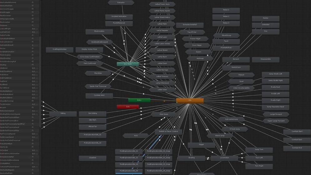 Unity Game Engine: A Guide to Prefabs | by Omercan Yalcin | Medium