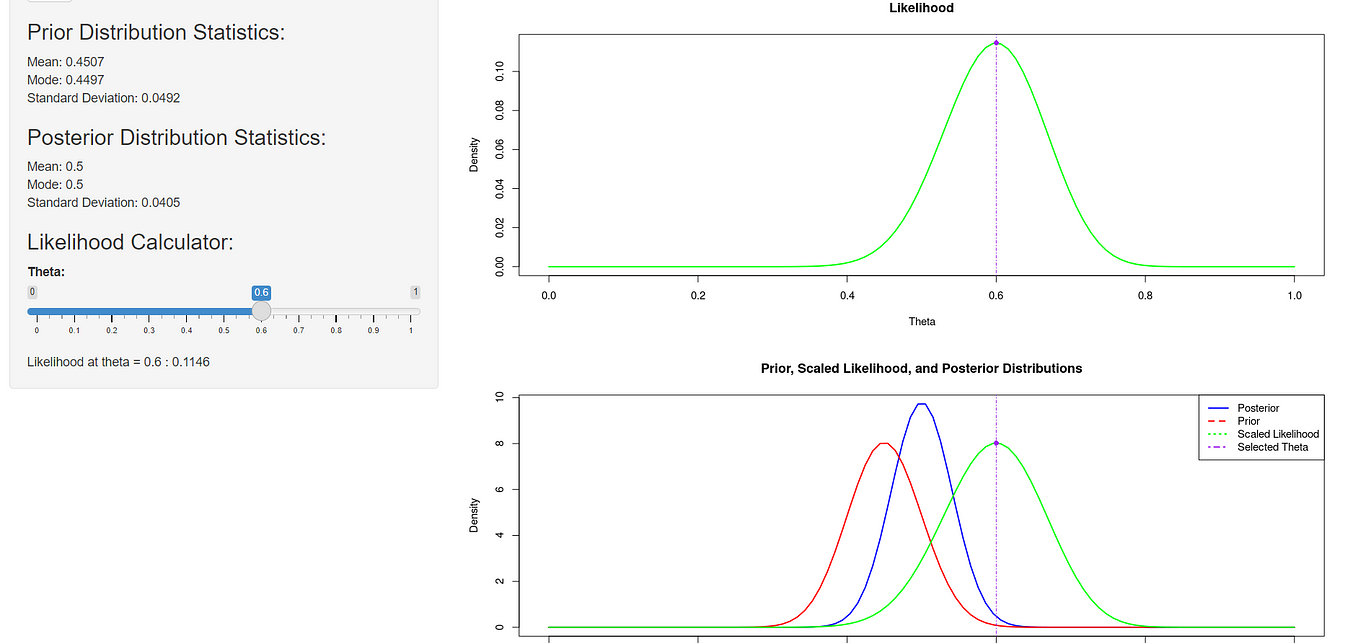 Simulate The Beta Binomial Bayesian Model With R Shiny. 