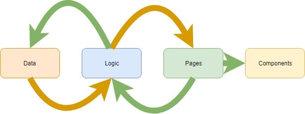 Express.js vs Java Spring vs PHP Laravel | by Sajad Asadi | Medium