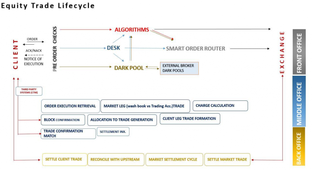 Analytical Functions in SQL . Part 1 - Hoda Saiful - Medium image.