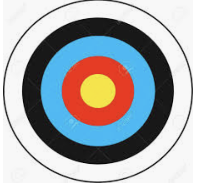 Sales tales: need to design a SaaS sales rep’s target? — it’s all change!