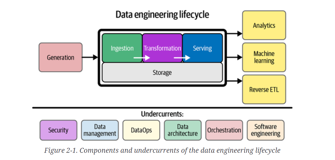 Data Engineering Road Map A - 1*C2wA4im1PHLUC6mepjZhCA