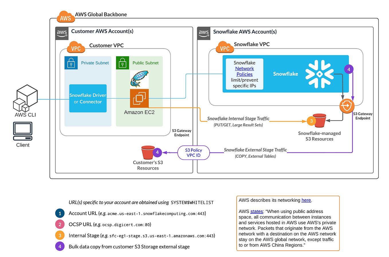 Oauth 2 0 client credentials flow to snowflake external oauth by