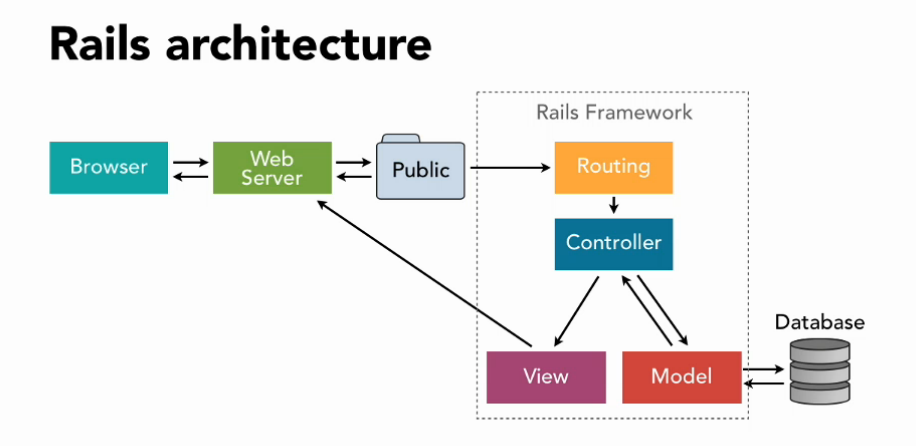 Strings in Java - GeeksforGeeks