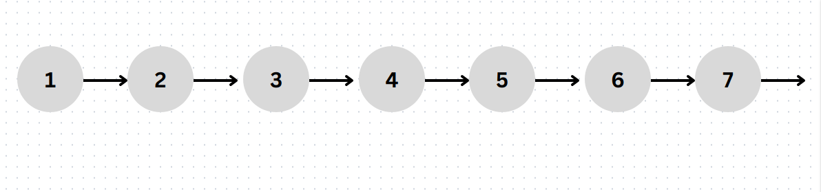useParams() , useSearchParams,() useLocation() | by Neelesh Joshi | Medium