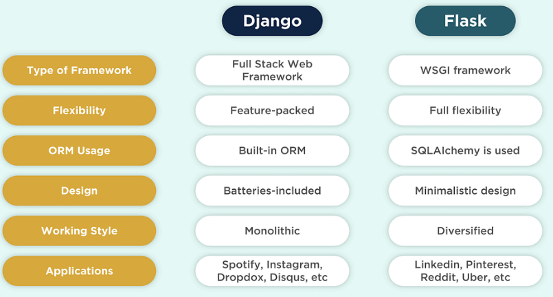 Building Web Applications with Python Flask | by Derry Ross | Python in ...