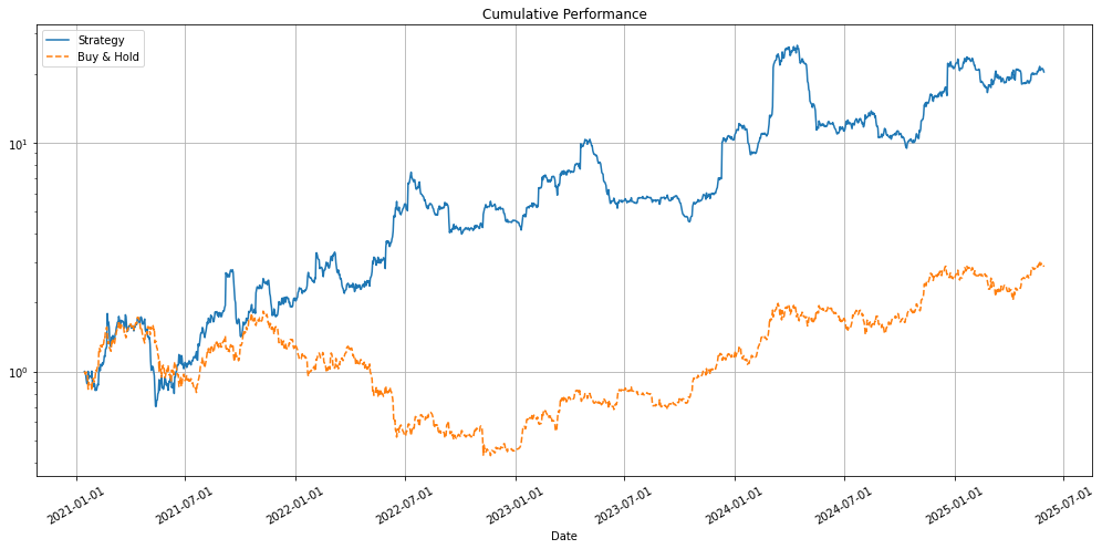 Evaluating Adaptive Kalman Filter Strategy Consistency with Rolling ...