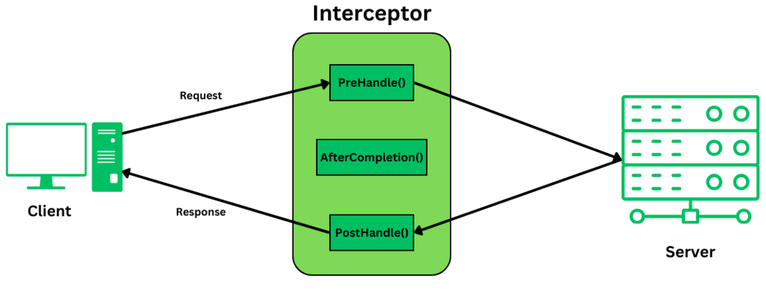 JWT Authentication and Secure Logout in Spring Boot | by Berat Kulcu ...