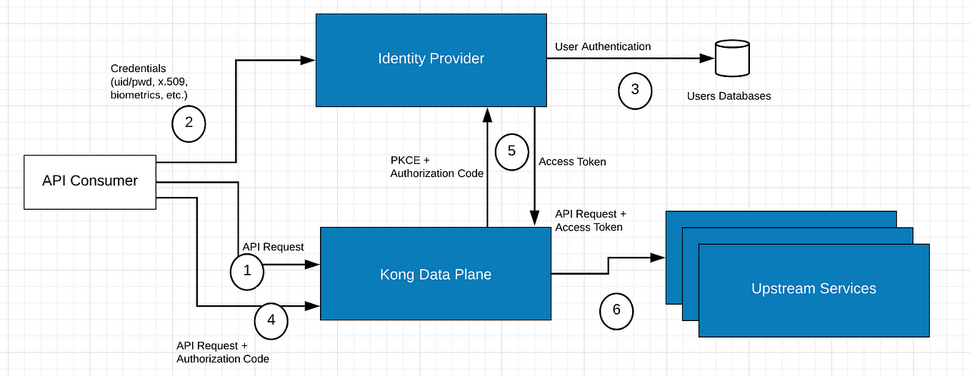 Kong Gateway Enterprise 3.4 and Amazon Elastic Kubernetes Service (EKS ...