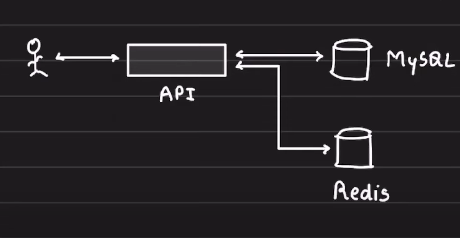 Creational Design Patterns in Java | by Sairaj | Feb, 2025 | Medium