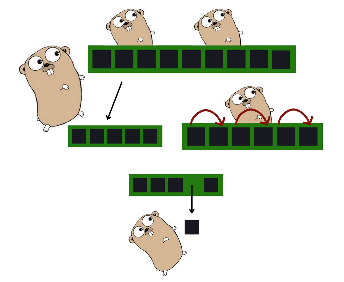 Behavioural Design Patterns In Golang | Level Up Coding