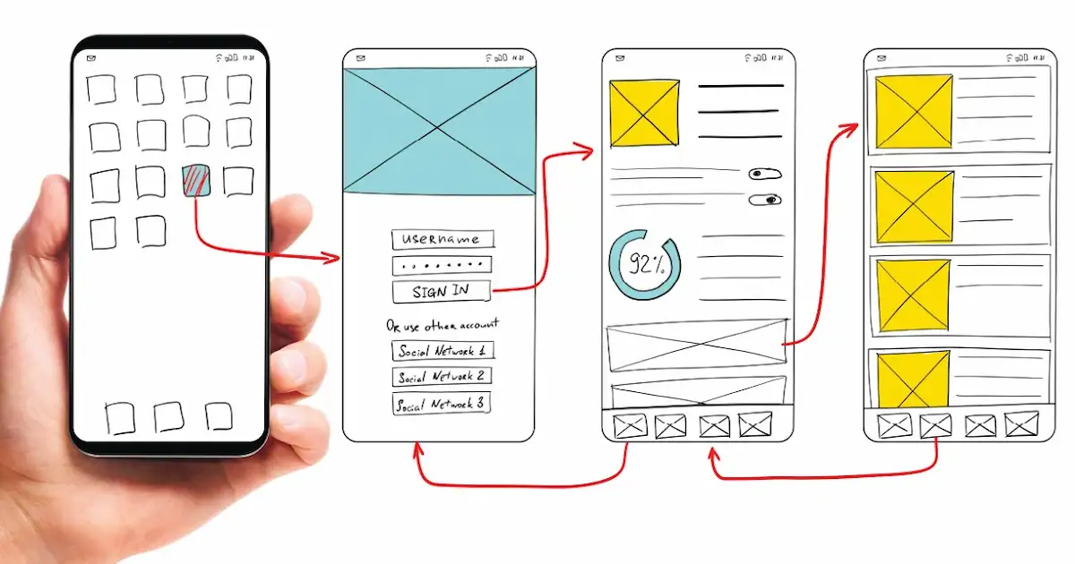 Making your Team’s Design Guideline for Better UX | by Syieva | May ...
