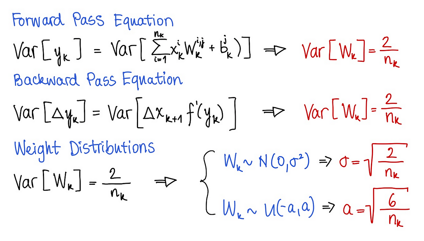 Regularization Techniques in Deep Learning: Dropout, L-Norm, and Batch ...