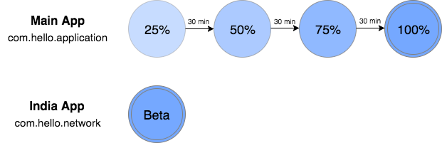 Decreasing Android app size using split APKs | by Jacob Muchow ...