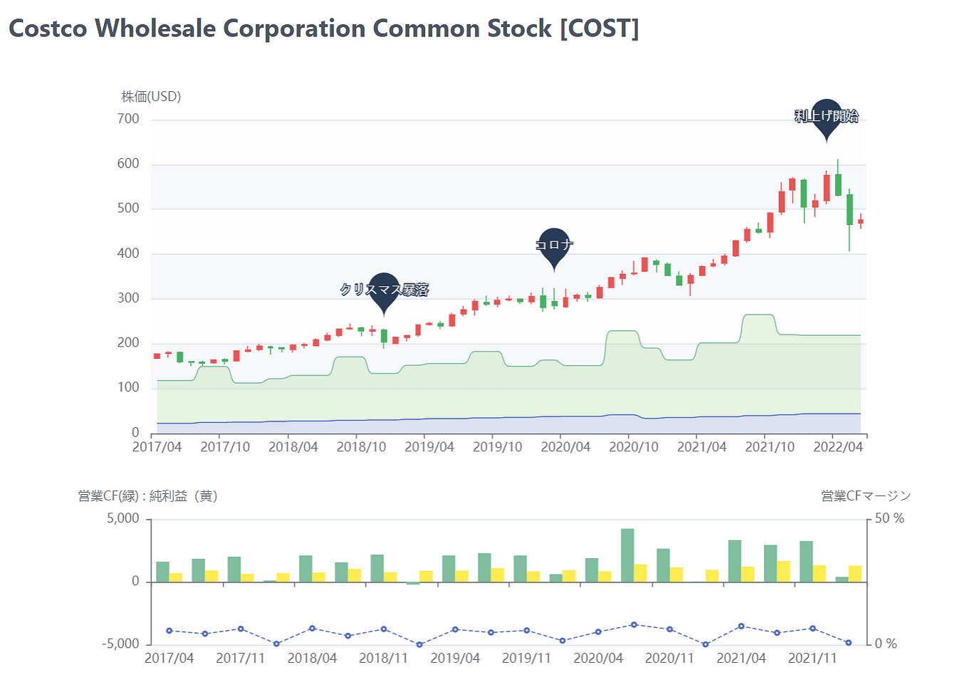 Mapping Apple’s major product launch dates to stock price and quarterly EPS charts. 【AAPL】 by