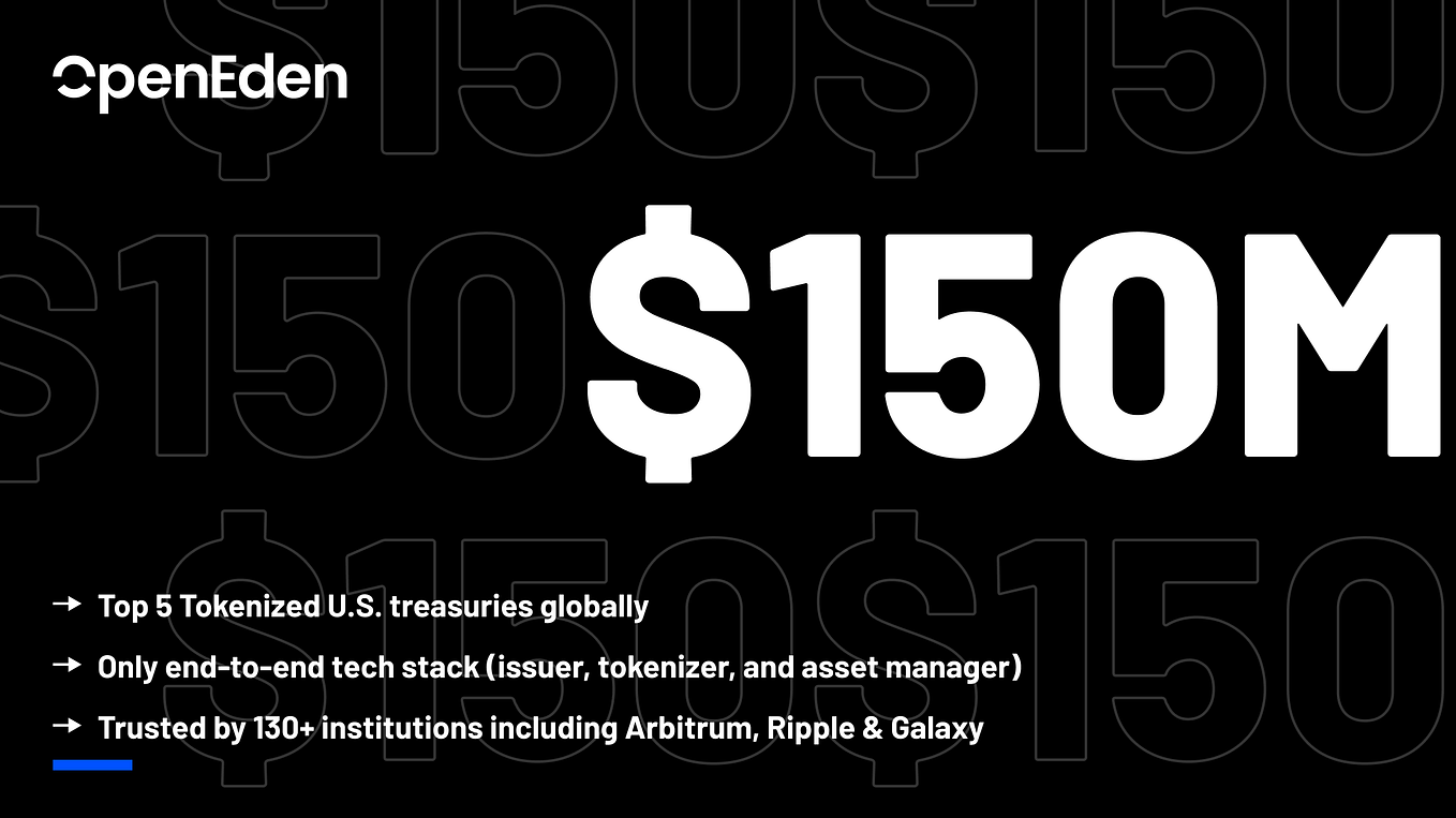 OpenEden Crosses 75 Million In Tokenized US Treasury Bills By openeden-crosses-75-million-in-tokenized-us-treasury-bills-by