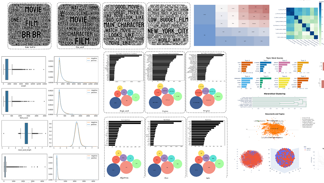 Exploratory Data Exploratory Data Analysis (EDA) on Text Data with ...