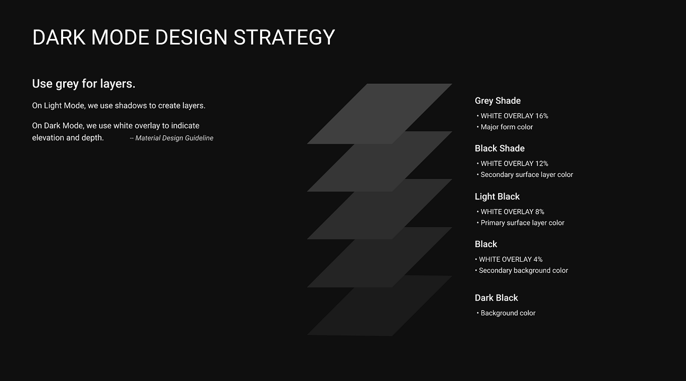 My Handy Guide to UX Takehome Design Challenge by Jessie Lyu Bootcamp