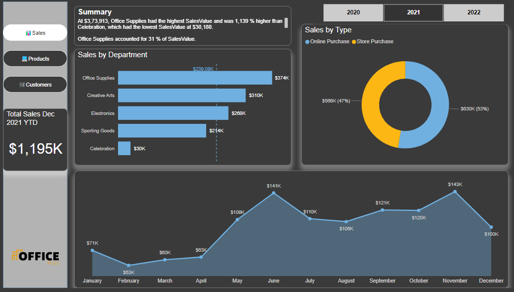 Power BI for KPI Defining. Part of PwC Data Analytics Virtual Case ...