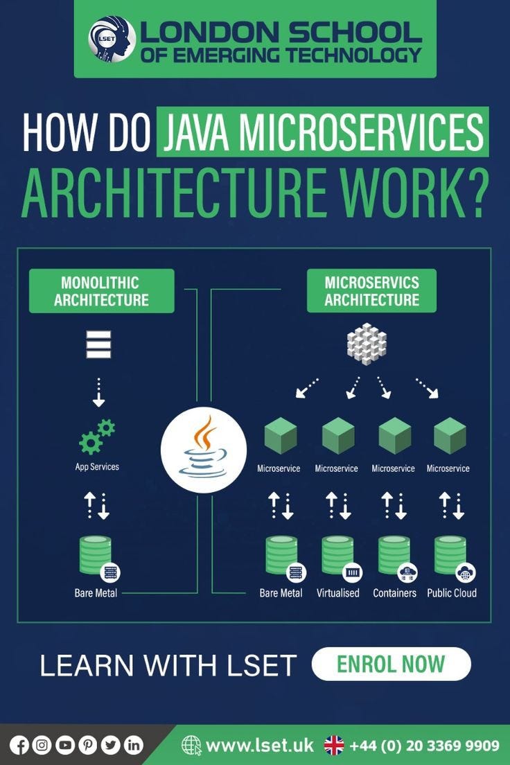Here is the basic structure of a simple Java program: | by Abbas 🦋 ...