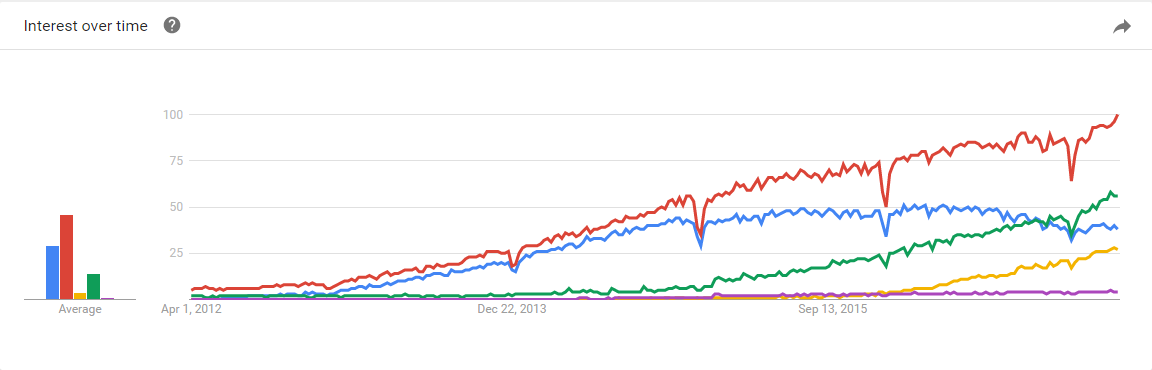One more ChatGPT vs Claude comparison for MacOS development | by ... image.