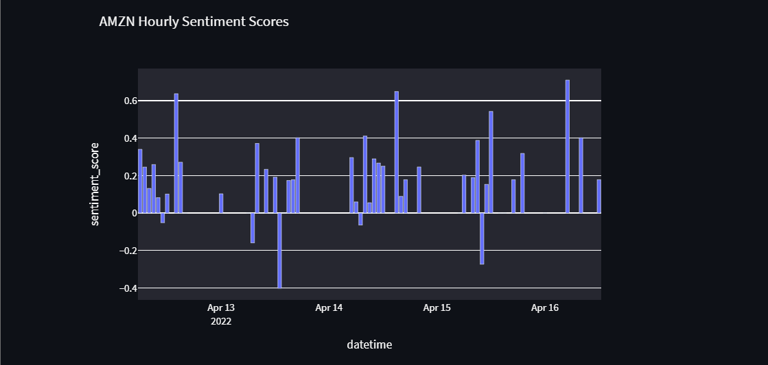 Use Python to Evaluate a Stock Investment | by Damian Boh ...