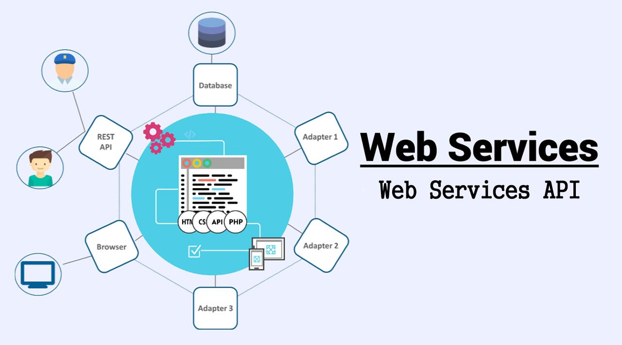 Web Services API — Learn Web Services from Scratch | by codequs | Medium