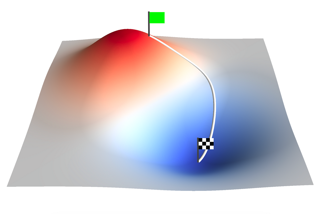 How to Program a Neural Network. A step-by-step guide to implementing a ... image.