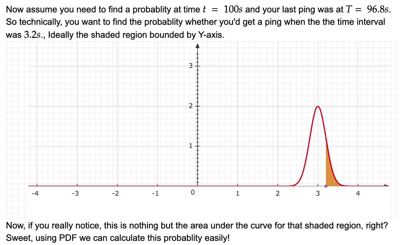 Understanding the ID3 Algorithm. A decision tree is a structured… | by ... image.