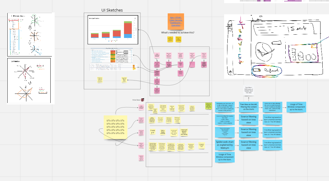 On Complexity: Why Your Software Project Needs Scrum | by Christiaan ...