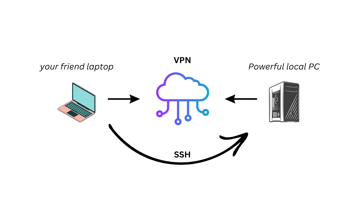 Let’s XCode in Linux For Real💻🛠 by Thomas Brillion Aug, 2024 Medium