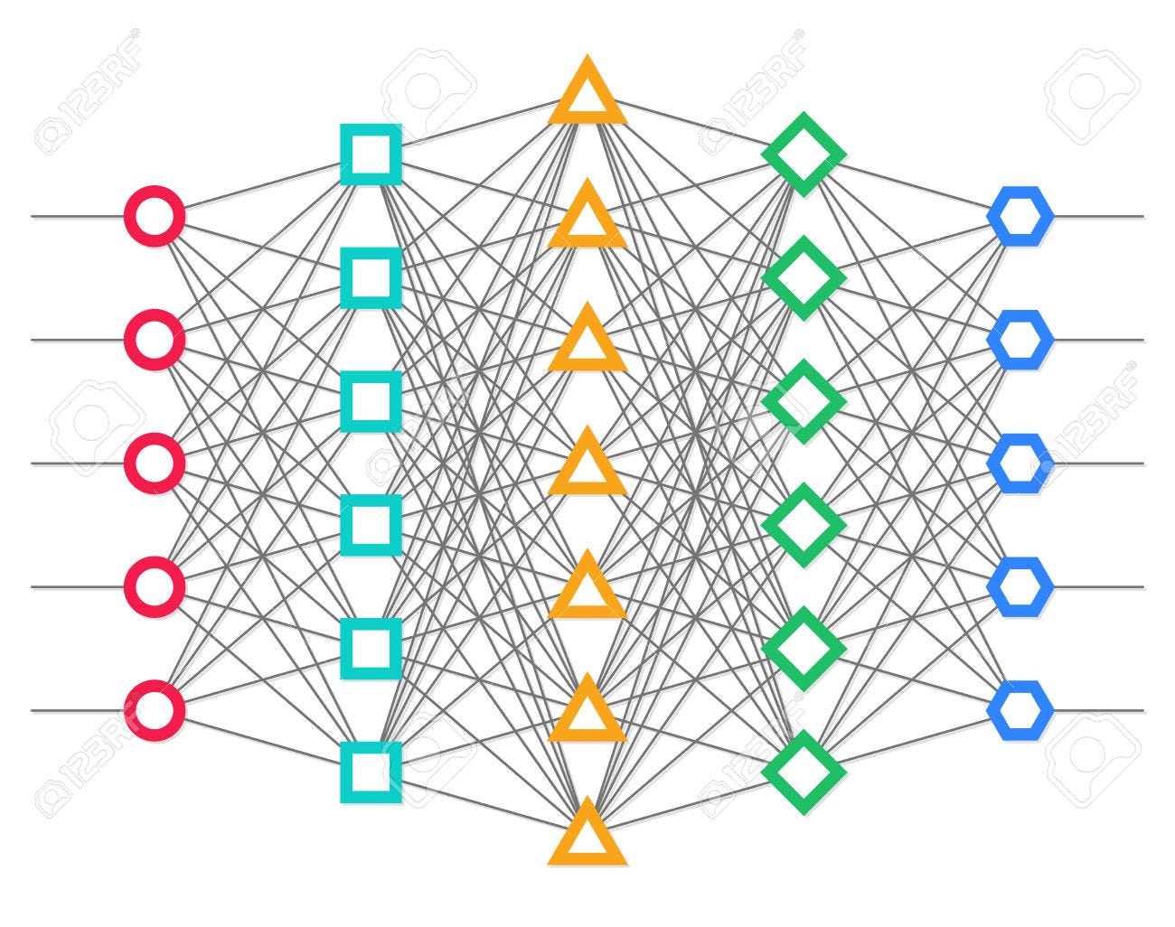 Recurrent Neural Network — Part Four (END) | by Ron Ashrovy | Medium