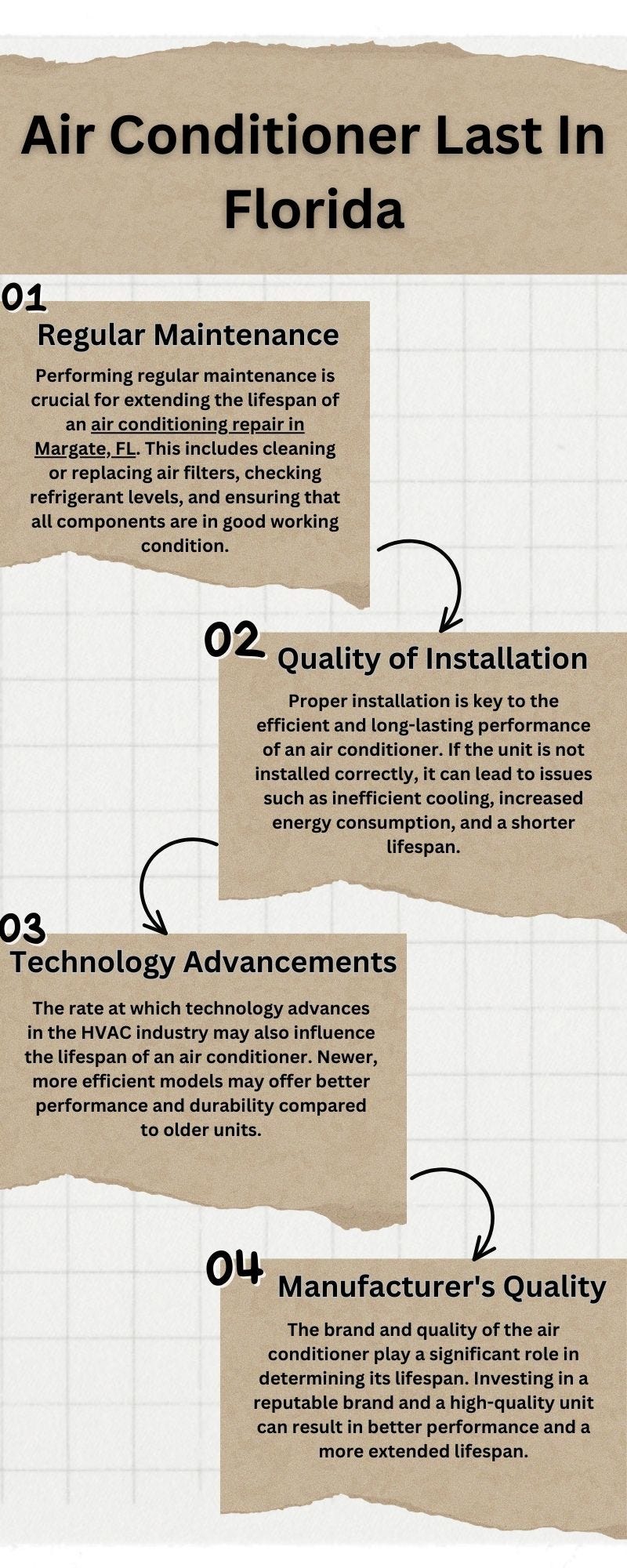 How long does air conditioner last in Florida? by Vital A/C Solutions
