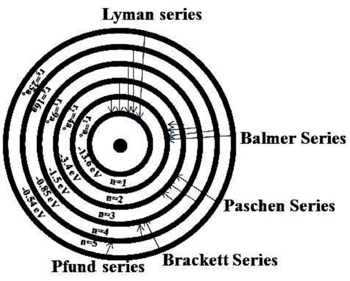 Rutherford’s Nuclear Model Of Atom - Bhowalsoumya - Medium