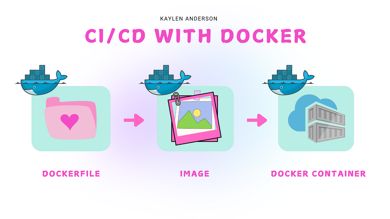 Ci cd made easy github actions docker compose and watchtower by