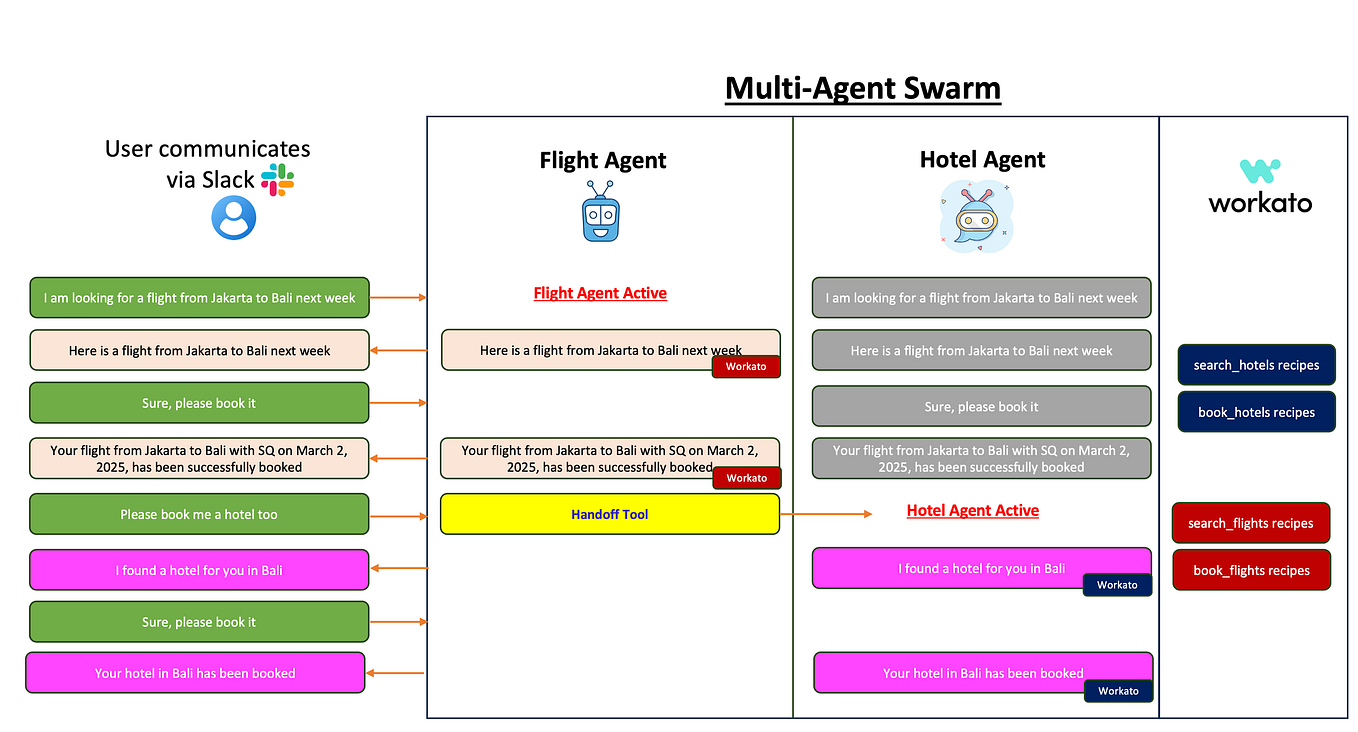 Flowise Now Has Custom Tools With OpenAI Function Calling | by Cobus ...