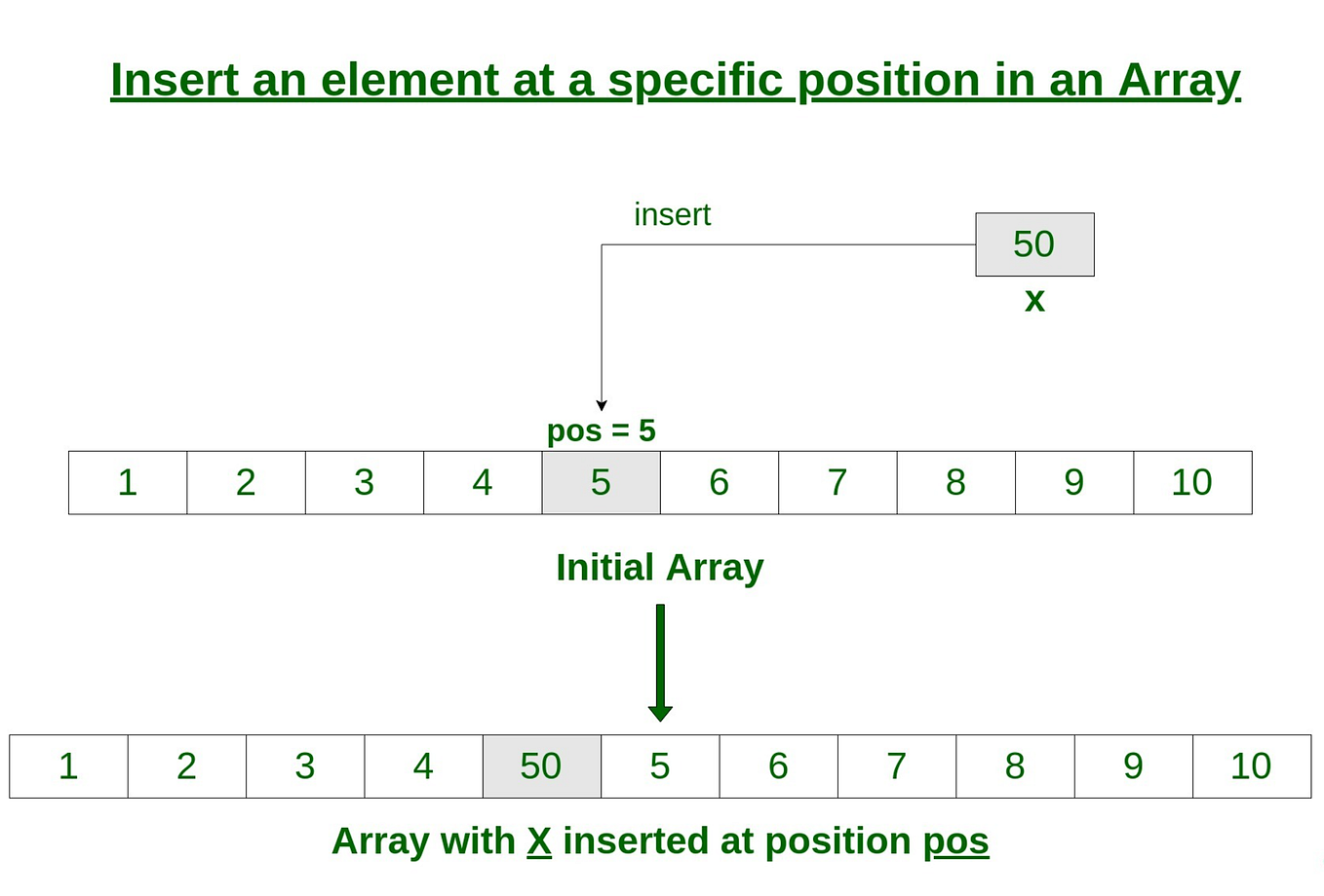 Binary Search and Its Powerful Applications | by Anshu | Medium