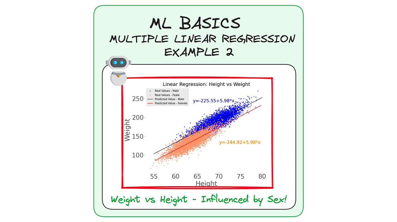 Ridge Regression Python Example A Tutorial On How To Implement Ridge By Cory Maklin 3496