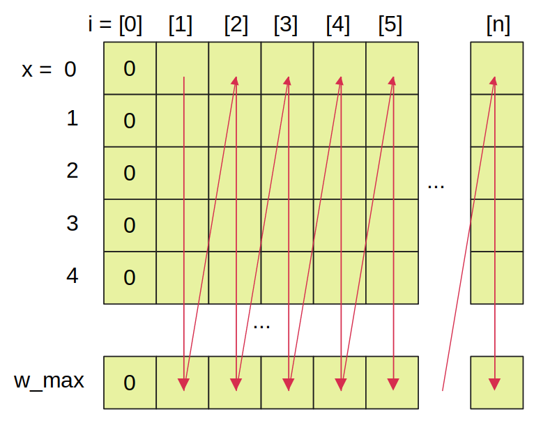 [Python] NumPy reshape 函式 - Ahead Mobility 源碼行者 - Medium