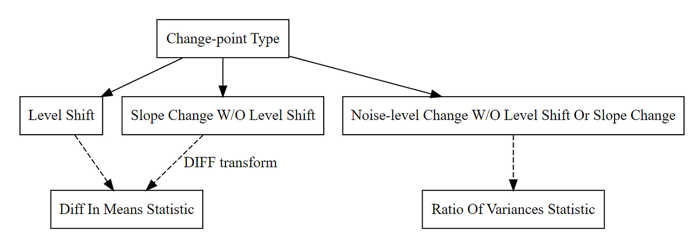 Maximize Your Time Series Analysis with Python’s Change Point Detection ...