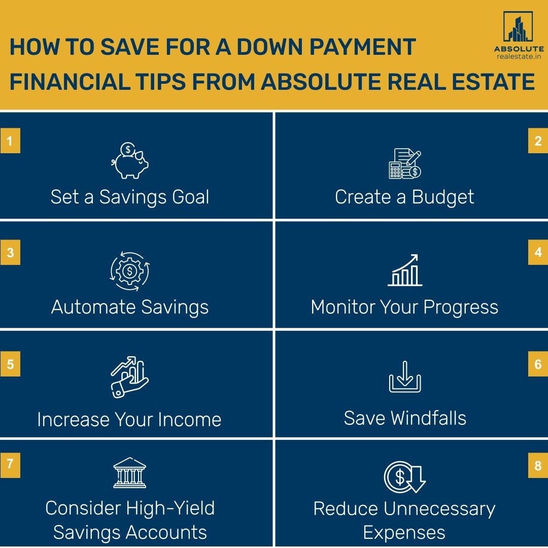 Top 10 Real Estate Companies In Delhi by Absoluterealestate7 Jul