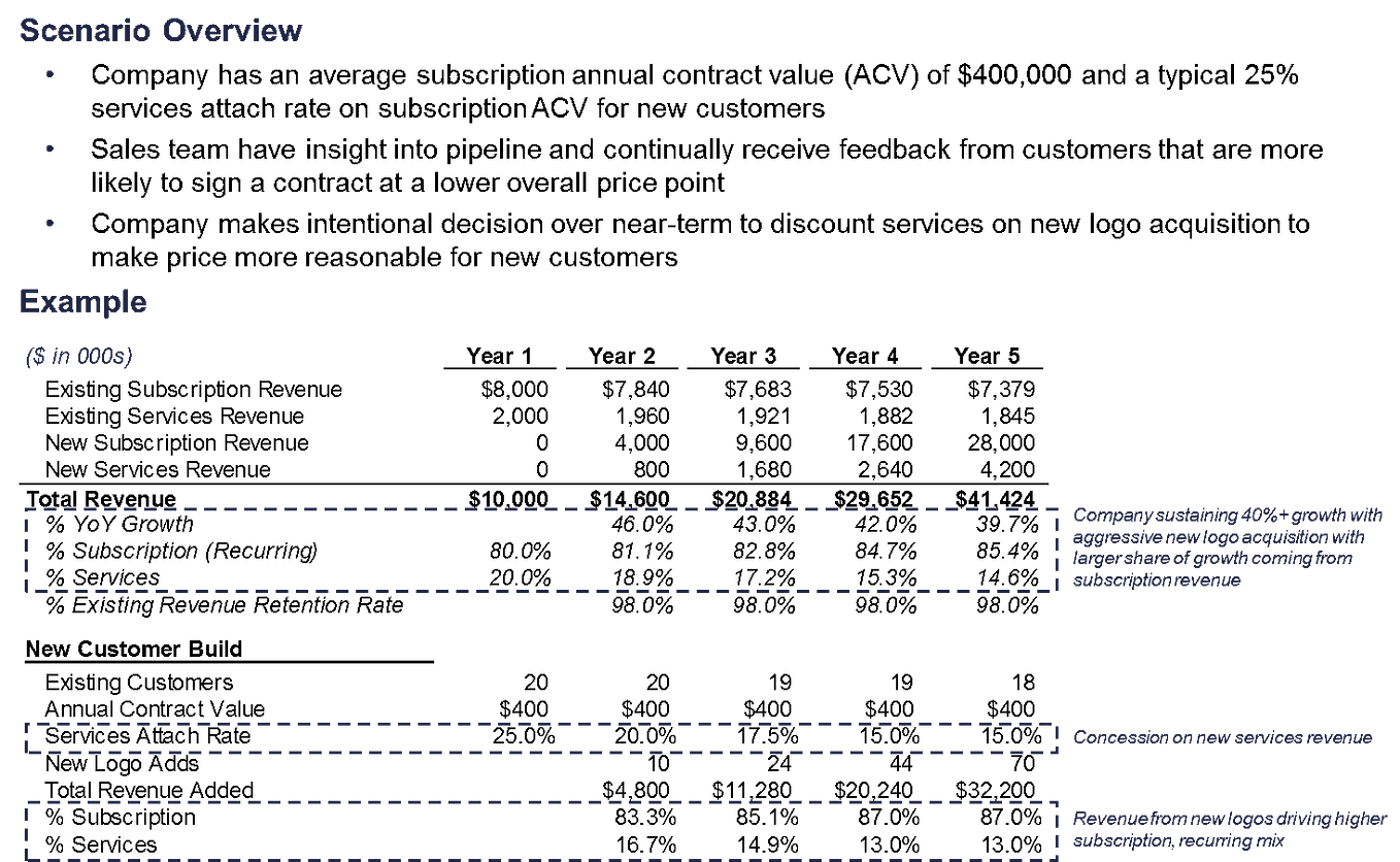 How to Build and Use EBITDA Bridges (Waterfalls) by Ramin Zacharia