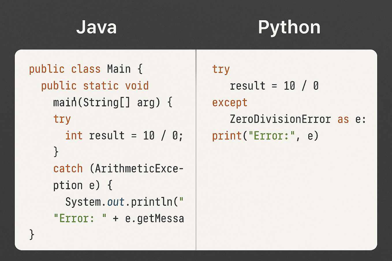 Java vs. Python: A Head-to-Head Coding Comparison (Part 1) | by Vishal ...