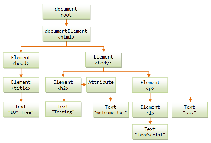 Using Tesseract with python. Tesseract is an optical character… | by ...