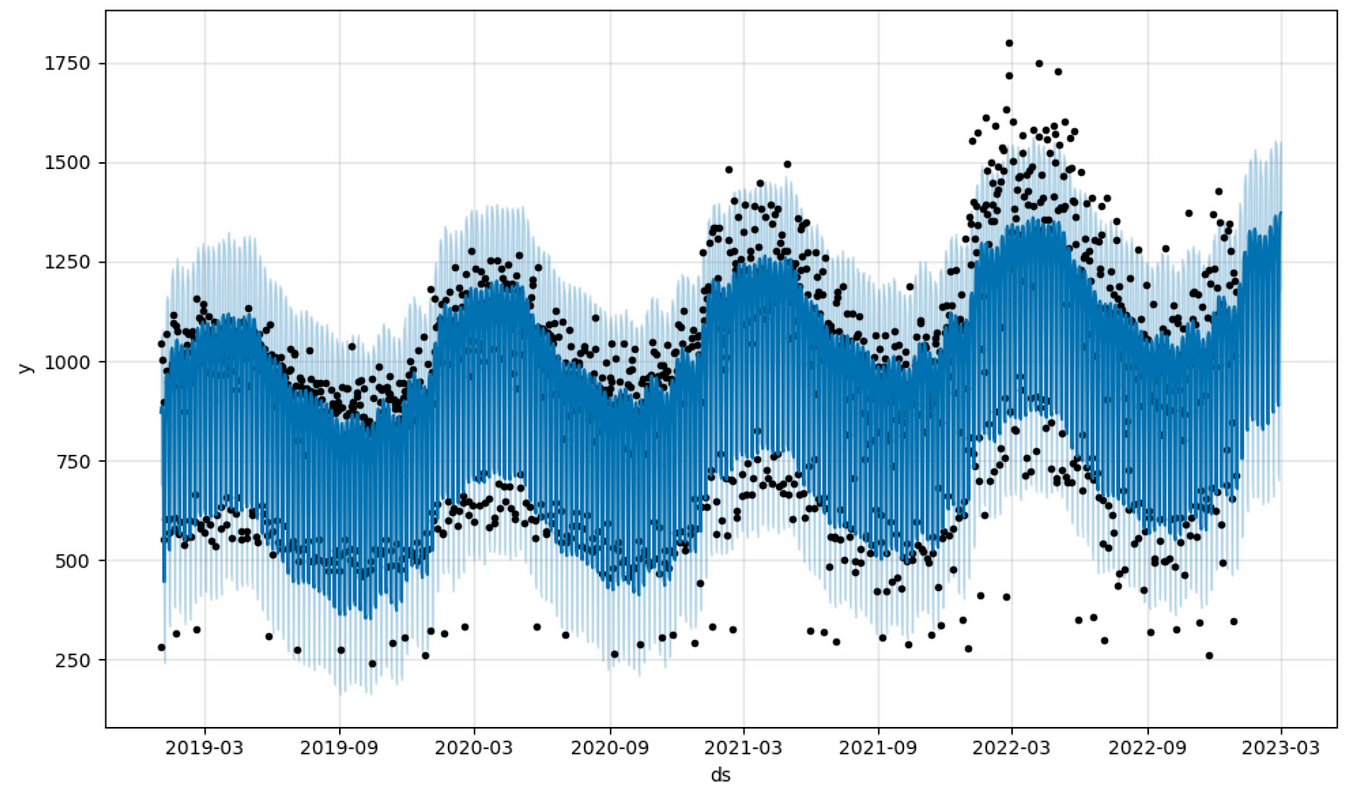 An Analysis of Your Fantasy Premier League Team with Python, by Guillaume  Weingertner