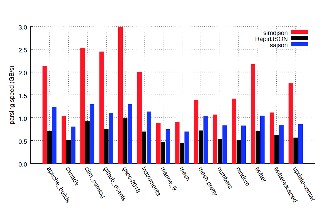 Verifying requests from Slack using Node.js | by Rajat Srivastava | Medium