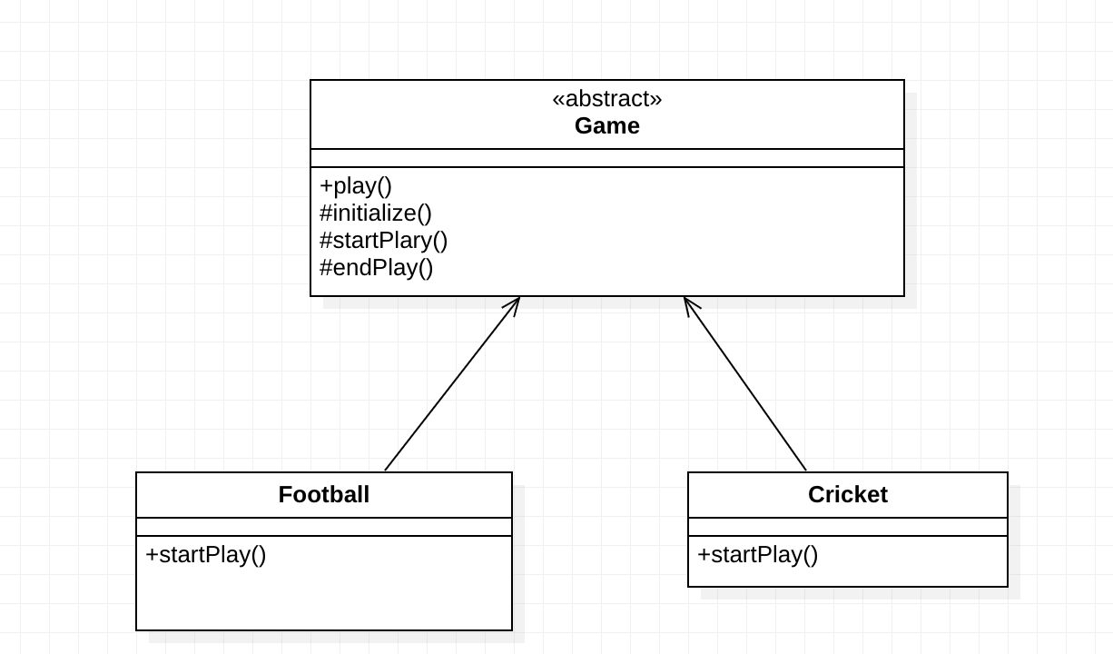 Design Pattern in Java?. A design pattern in Java is a… | by Tesfalem ...